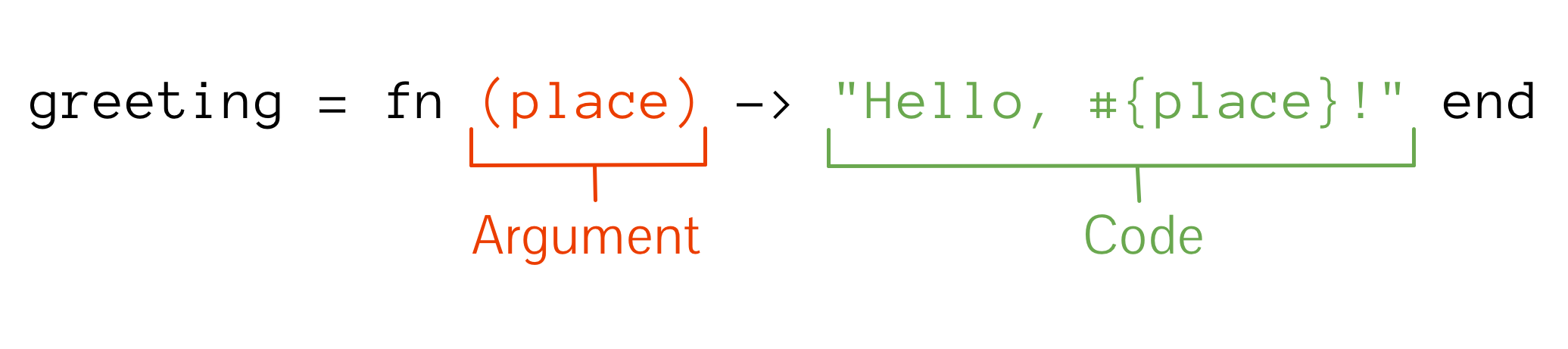 function definition example